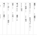 【光村図書】漢字３年生　２学期③　